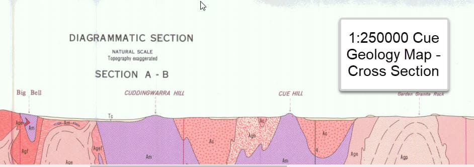 1:250k Geological Map Cue cross section