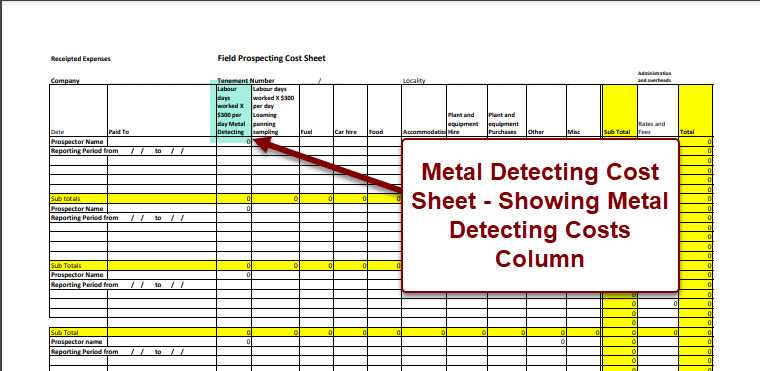 Metal Detecting Costs spreadsheet