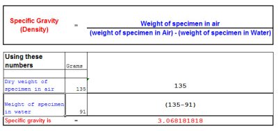 The formula for calculating Specific Gravity