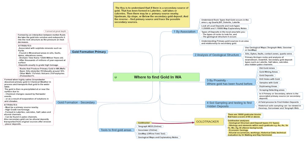 Where to Find Gold In WA Mindmap Where to Find Gold In WA Mindmap