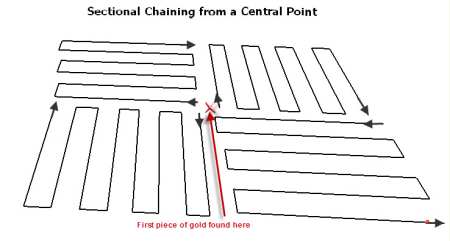 All Points of Compass Grid